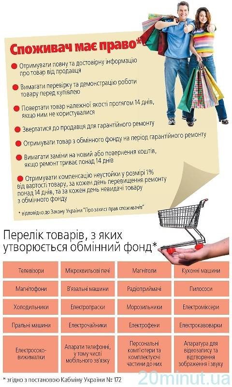Покупець змусив магазин заплатити неустойку - 1250 гривень - за тримісячний ремонт монітору, фото №2 на сайті 20minut.ua