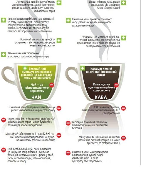 Полезно-вредный кофеин, фото №2 на сайті 20minut.ua