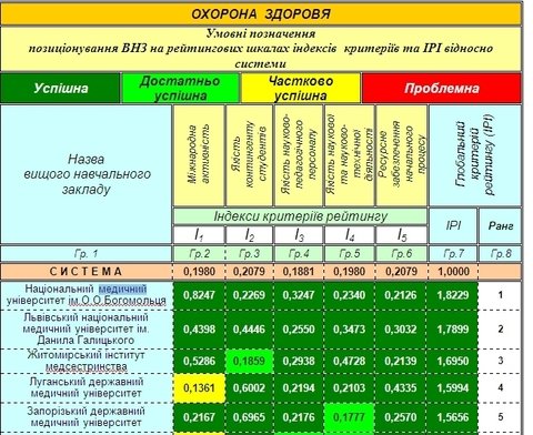 Житомирський інститут медсестринства один з найкращих медичних вишів України, фото №1 на сайті 20minut.ua
