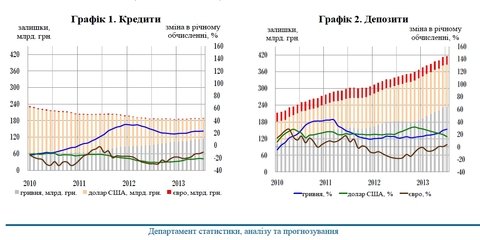 Кожен українець має три рахунки в банку, фото №1 на сайті 20minut.ua