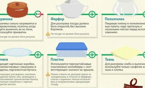 Споживач: у мікрохвильовці готувати та розморожувати не варто на сайті 20minut.ua Споживач: у мікрохвильовці готувати та розморожувати не варто, фото №2 на сайті 20minut.ua