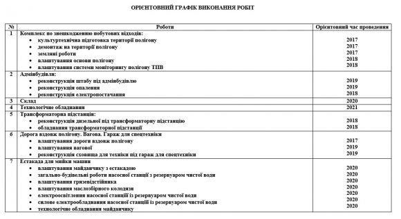 У Людавці збудують сміттєпереробний комплекс. Місто дає 25 мільйонів на сайті 20minut.ua У Людавці збудують сміттєпереробний комплекс. Місто дає 25 мільйонів, фото №3 на сайті 20minut.ua