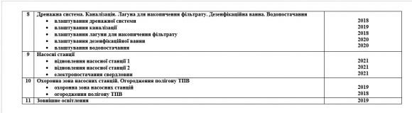 У Людавці збудують сміттєпереробний комплекс. Місто дає 25 мільйонів на сайті 20minut.ua У Людавці збудують сміттєпереробний комплекс. Місто дає 25 мільйонів, фото №4 на сайті 20minut.ua