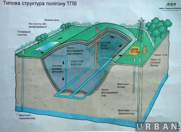 У Людавці збудують сміттєпереробний комплекс. Місто дає 25 мільйонів на сайті 20minut.ua У Людавці збудують сміттєпереробний комплекс. Місто дає 25 мільйонів, фото №2 на сайті 20minut.ua