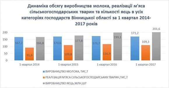 Найбільше корів та кіз у Вінницькій області. ІНФОГРАФІКА на сайті 20minut.ua Найбільше корів та кіз у Вінницькій області. ІНФОГРАФІКА, фото №1 на сайті 20minut.ua