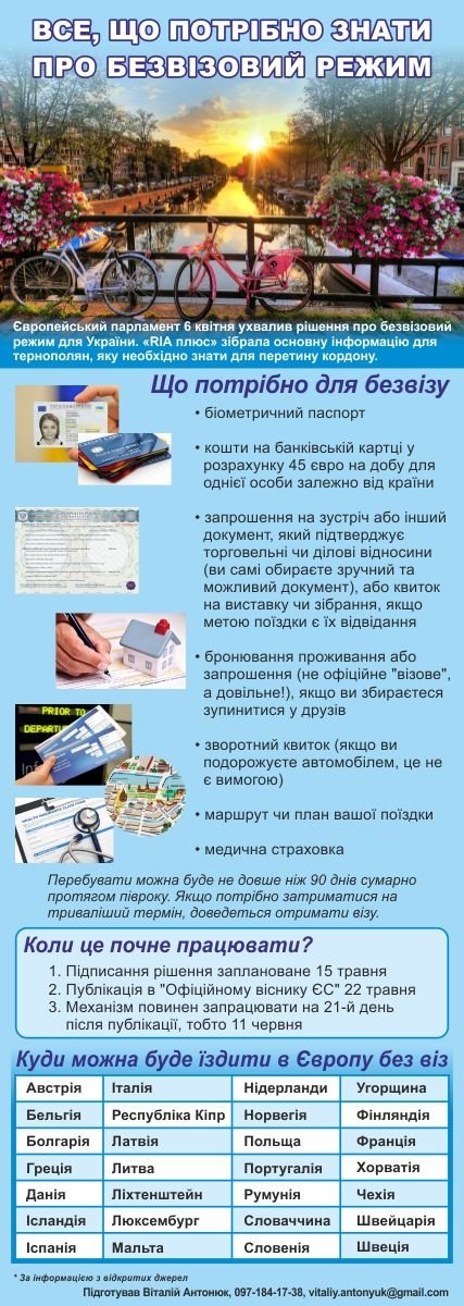 Все, що потрібно знати про безвізовий режим (ІНФОГРАФІКА) на сайті 20minut.ua Все, що потрібно знати про безвізовий режим (ІНФОГРАФІКА), фото №1 на сайті 20minut.ua