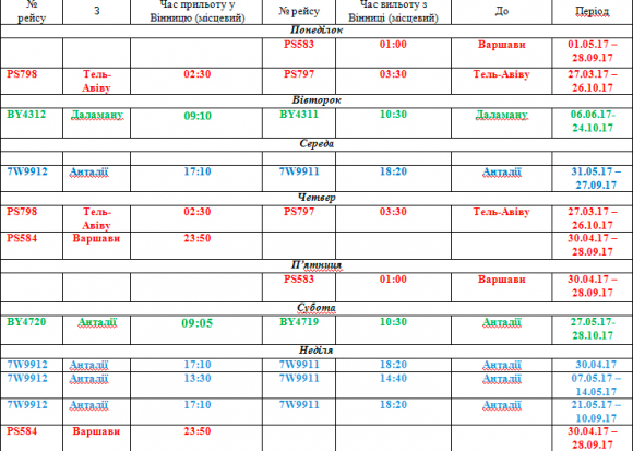 Куди можна полетіти з Вінниці та які ціни? (ГРАФІК) на сайті 20minut.ua Куди можна полетіти з Вінниці та які ціни? (ГРАФІК), фото №1 на сайті 20minut.ua