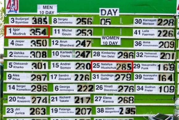 Самоперевершення:  Двоє вінничан біжать у Нью-Йорку 10-денний марафон, фото №1 на сайті 20minut.ua