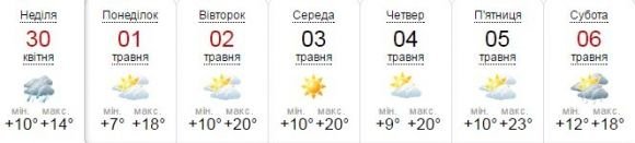 Весна сьогодні в Україні скрізь красива, але не скрізь сонячна й тепла - Діденко, фото №1 на сайті 20minut.ua