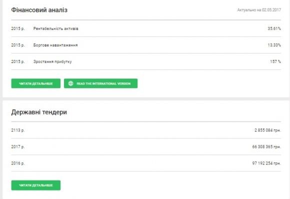 Цвинтар на Сабарові збудує «Шляхбуд». Розповідаємо, хто це такі на сайті 20minut.ua Цвинтар на Сабарові збудує «Шляхбуд». Розповідаємо, хто це такі, фото №2 на сайті 20minut.ua