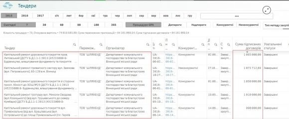 Цвинтар на Сабарові збудує «Шляхбуд». Розповідаємо, хто це такі на сайті 20minut.ua Цвинтар на Сабарові збудує «Шляхбуд». Розповідаємо, хто це такі, фото №4 на сайті 20minut.ua