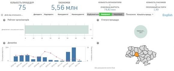 Цвинтар на Сабарові збудує «Шляхбуд». Розповідаємо, хто це такі на сайті 20minut.ua Цвинтар на Сабарові збудує «Шляхбуд». Розповідаємо, хто це такі, фото №3 на сайті 20minut.ua