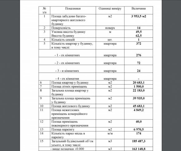Замість недострою «Кельце» буде елітна 14-поверхівка. Хто її збудує на сайті 20minut.ua Замість недострою «Кельце» буде елітна 14-поверхівка. Хто її збудує, фото №2 на сайті 20minut.ua