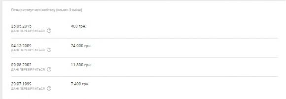 Замість недострою «Кельце» буде елітна 14-поверхівка. Хто її збудує на сайті 20minut.ua Замість недострою «Кельце» буде елітна 14-поверхівка. Хто її збудує, фото №5 на сайті 20minut.ua