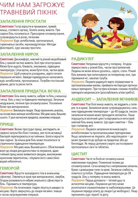 Йдете на шашлики? Бережіться радикуліту, простатиту та гемороя на сайті 20minut.ua Йдете на шашлики? Бережіться радикуліту, простатиту та гемороя, фото №1 на сайті 20minut.ua