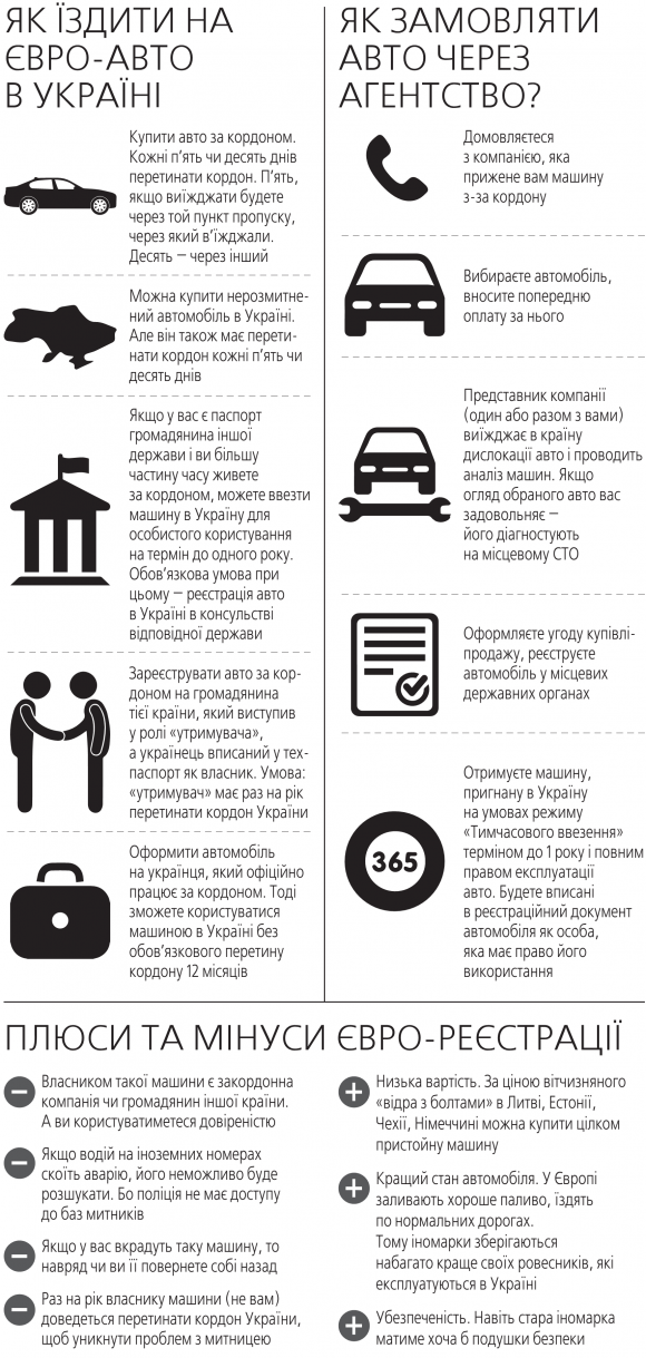 Іномарка за дві тисячі «зелених»: «за» і «проти» нерозмитнення (ІНФОГРАФІКА) на сайті 20minut.ua Іномарка за дві тисячі «зелених»: «за» і «проти» нерозмитнення (ІНФОГРАФІКА), фото №3 на сайті 20minut.ua