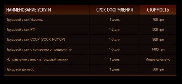Липовий стаж в трудовій можна купити за 400 гривень. Журналістська перевірка на сайті 20minut.ua Липовий стаж в трудовій можна купити за 400 гривень. Журналістська перевірка, фото №6 на сайті 20minut.ua