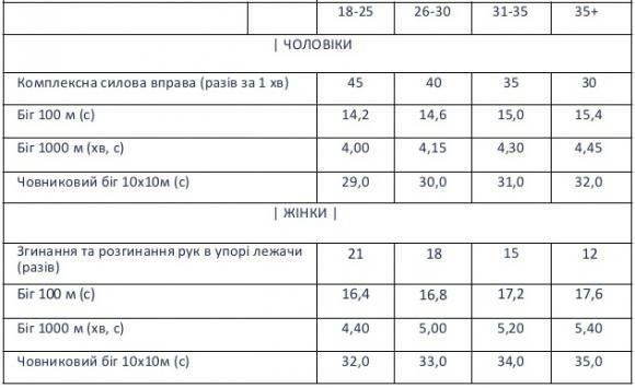 Зарплата від 5700: у Хмельницькому шукають нових поліцейських, фото №2 на сайті vsim.ua