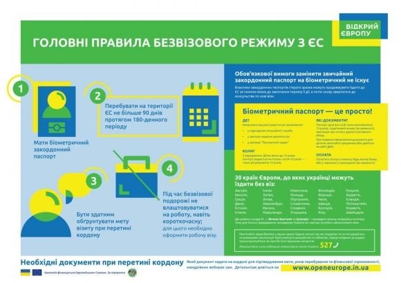 Безвіз з ЄС. Сім практичних порад для подорожей Європою (ІНФОГРАФІКА), фото №3 на сайті 20minut.ua