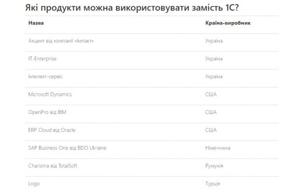 Бюджетникам заборонили російський 1С. Чи буде «бухгалтерський» колапс?, фото №2 на сайті 20minut.ua