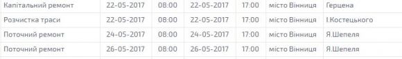 Де протягом 22-28 травня вінничани сидітимуть без світла. (ГРАФІК) на сайті 20minut.ua Де протягом 22-28 травня вінничани сидітимуть без світла. (ГРАФІК), фото №1 на сайті 20minut.ua