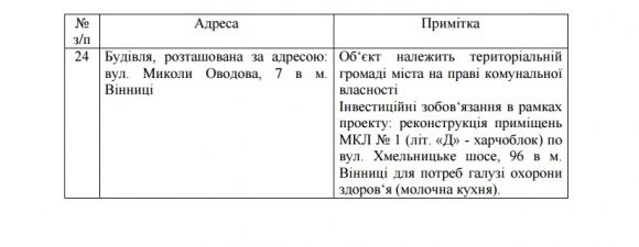 Молочна кухня буде на Оводова, поки не збудують нове приміщення на сайті 20minut.ua Молочна кухня буде на Оводова, поки не збудують нове приміщення, фото №1 на сайті 20minut.ua