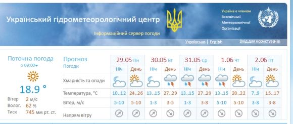 Яка погода чекає на кам’янчан упродовж тижня?, фото №1 на сайті 20minut.ua