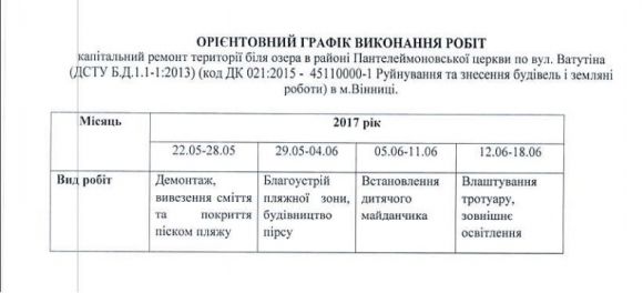 На Тяжилові зроблять пляж поряд з озером за 1 мільйон гривень. Що тут буде? на сайті 20minut.ua На Тяжилові зроблять пляж поряд з озером за 1 мільйон гривень. Що тут буде?, фото №4 на сайті 20minut.ua