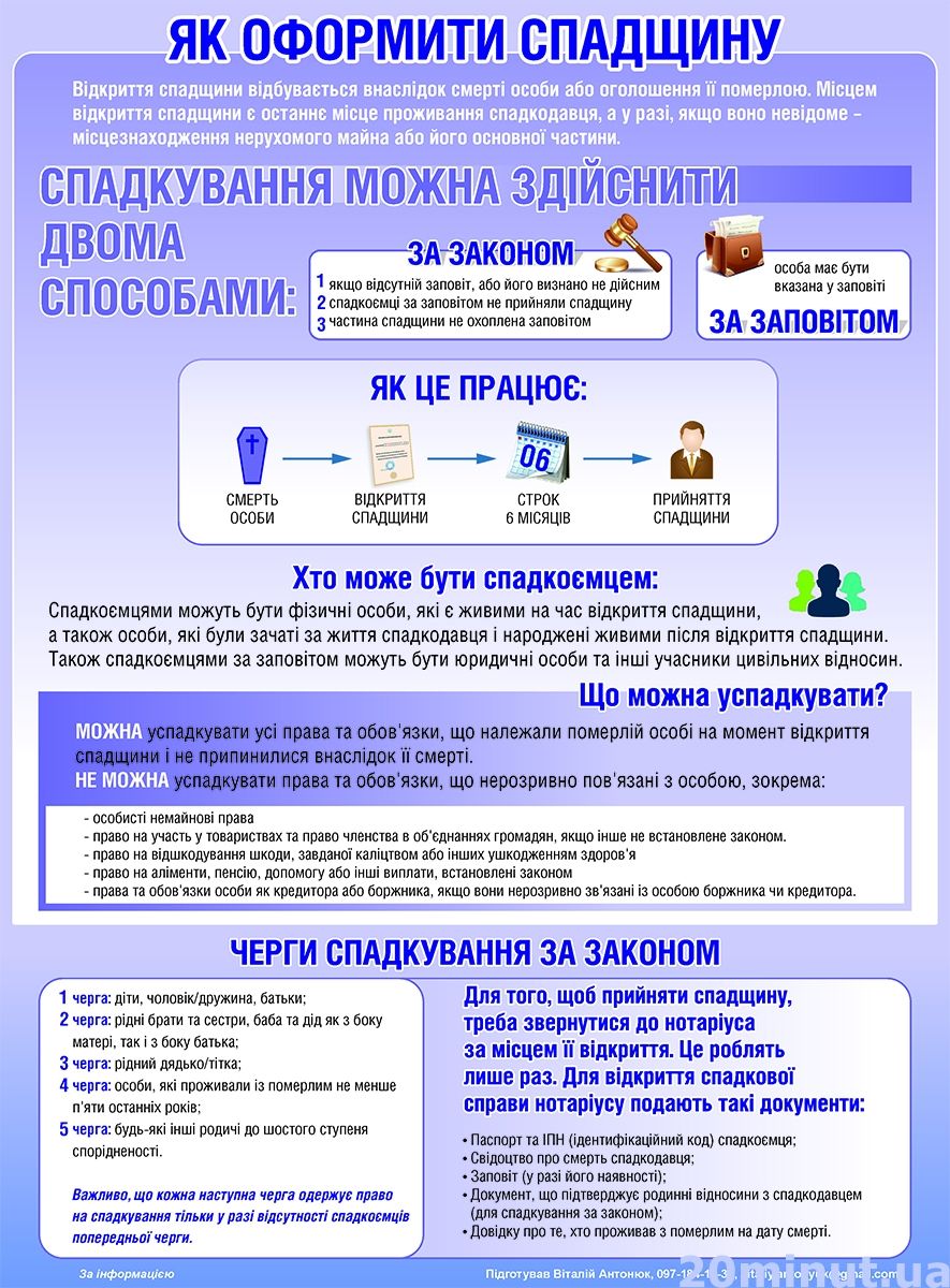 Оформлення спадщини: деякі нюанси (ІНФОГРАФІКА), фото №1 на сайті 20minut.ua