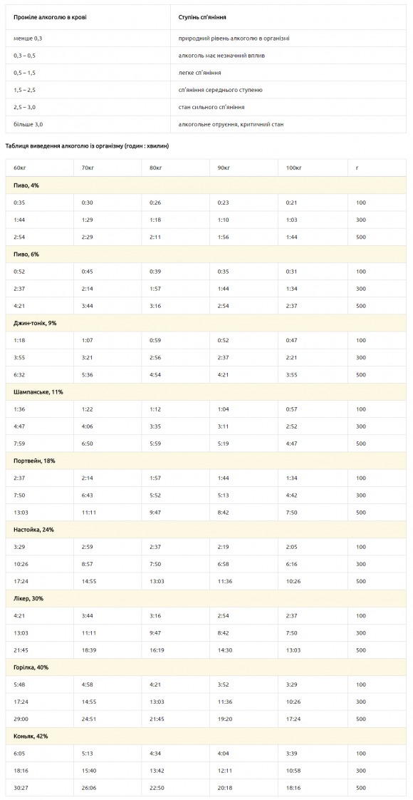 Водіям можуть дозволити трохи випити за кермом. 0,5 проміле: скільки це?, фото №1 на сайті 20minut.ua