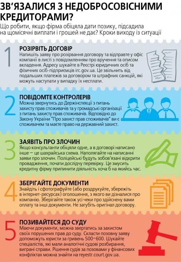 Замість дати позику, забрали гроші. Як вінничанин сходив по кредит до Скайпарку на сайті 20minut.ua Замість дати позику, забрали гроші. Як вінничанин сходив по кредит до Скайпарку, фото №7 на сайті 20minut.ua