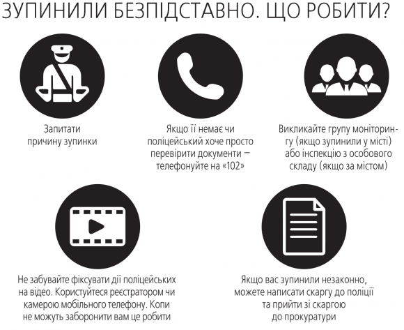 «Рекет» на дорогах? Що робити, якщо копи зупинили без причини?, фото №2 на сайті 20minut.ua