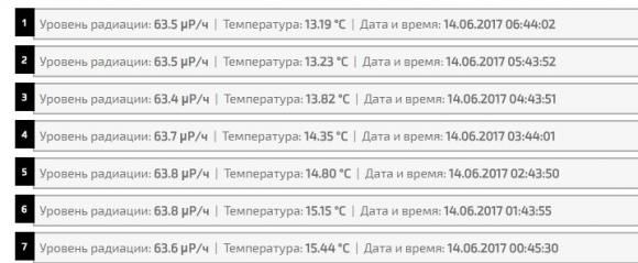 На Чорнобильській АЕС сталося задимлення. Радіаційний стан в нормі на сайті 20minut.ua На Чорнобильській АЕС сталося задимлення. Радіаційний стан в нормі, фото №1 на сайті 20minut.ua