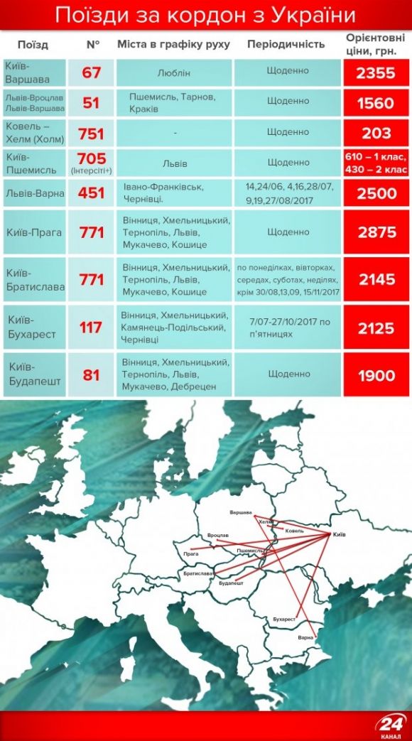 Потяги з України до Європи: усі напрямки і ціни, фото №1 на сайті 20minut.ua