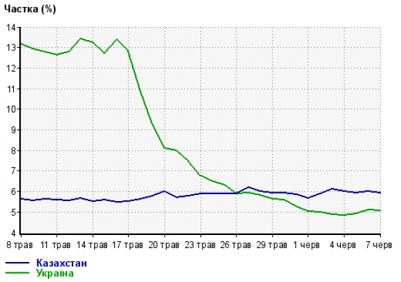 Скучив за ОК чи ВК - зайдеш через VPN-сервіси – відповідальності не існує, фото №1 на сайті 20minut.ua