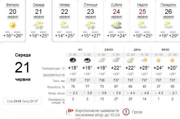 Кому набридла спека? Завтра в Україну завітає гроза та сильний вітер, фото №1 на сайті 20minut.ua