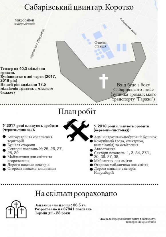 Протести на Сабарові не вщухають. А мерців скоро ніде буде хоронити, фото №2 на сайті 20minut.ua