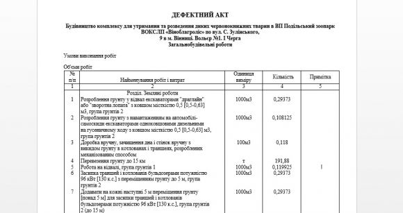 Ведмежий «ол інклюзів». У Подільському зоопарку буде новий вольєр для ведмедів на сайті 20minut.ua Ведмежий «ол інклюзів». У Подільському зоопарку буде новий вольєр для ведмедів, фото №1 на сайті 20minut.ua