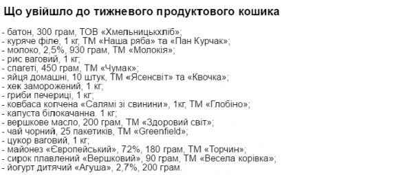 В червні подорожчали продукти в хмельницьких супермаркетах на сайті vsim.ua В червні подорожчали продукти в хмельницьких супермаркетах, фото №2 на сайті vsim.ua