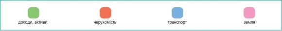 На кому хата? Чиє майно вписали у свої декларації силовики Вінниці (ІНФОГРАФІКА) на сайті 20minut.ua На кому хата? Чиє майно вписали у свої декларації силовики Вінниці (ІНФОГРАФІКА), фото №1 на сайті 20minut.ua