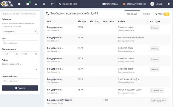 Кам’янчани можуть знайти тезок за прізвищем в Інтернеті, фото №1 на сайті 20minut.ua