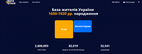 Хмельничани безкоштовно зможуть дослідити свій родовід з 17 століття на сайті vsim.ua Хмельничани безкоштовно зможуть дослідити свій родовід з 17 століття, фото №1 на сайті vsim.ua