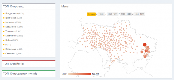 Хмельничани безкоштовно зможуть дослідити свій родовід з 17 століття на сайті vsim.ua Хмельничани безкоштовно зможуть дослідити свій родовід з 17 століття, фото №2 на сайті vsim.ua