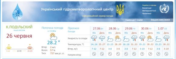 Яку погоду слід чекати кам’янчанам цього тижня?, фото №1 на сайті 20minut.ua