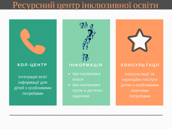 Інклюзивна освіта у Вінниці: як дітей з інвалідністю інтегрують у школи і садочки на сайті 20minut.ua Інклюзивна освіта у Вінниці: як дітей з інвалідністю інтегрують у школи і садочки, фото №5 на сайті 20minut.ua