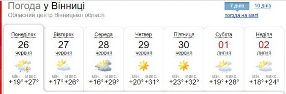 На Україну суне Скандинавський циклон. Погода на наступний тиждень, фото №7 на сайті 20minut.ua