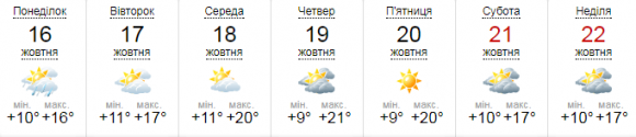 «Бабине літо» не відміняється! Прогноз погоди на 16-22 жовтня дивує, фото №1 на сайті 20minut.ua