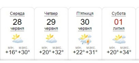 Погода на завтра: комфортна температура протримається недовго, фото №1 на сайті 20minut.ua