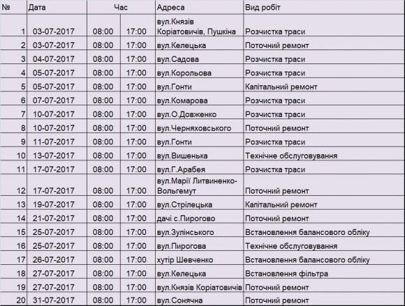 Відключення світла в Вінниці набирають обертів (Графік на липень) на сайті 20minut.ua Відключення світла в Вінниці набирають обертів (Графік на липень), фото №1 на сайті 20minut.ua