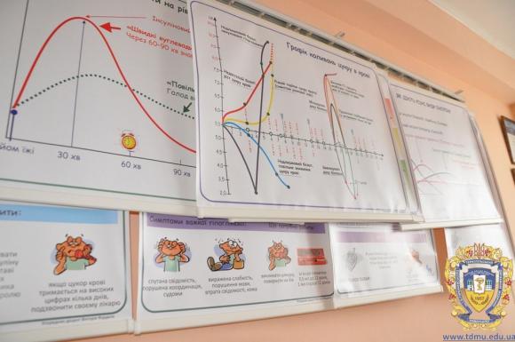 Відкрили школу діабету для дітей на сайті 20minut.ua Відкрили школу діабету для дітей, фото №2 на сайті 20minut.ua